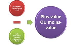 Plus-values immobilières