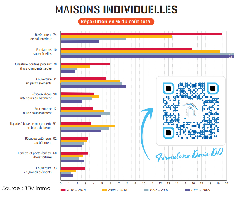 Dommages Ouvrage : L'assurance obligatoire des constructions et rénovations