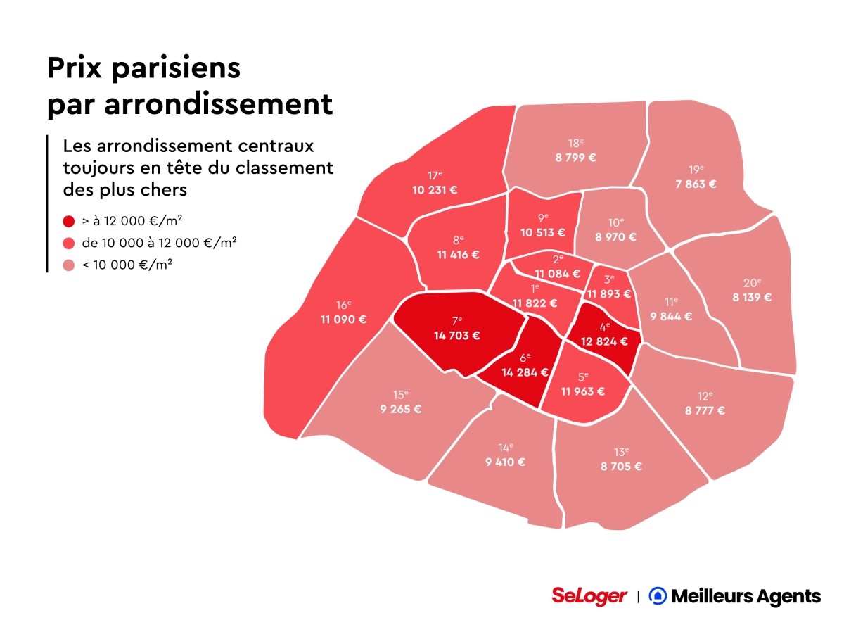 Un début d'année 2025 prometteur pour le marché immobilier
