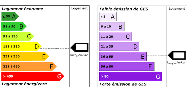 AUDIT ÉNERGÉTIQUE : NOUVEAU DIAGNOSTIC OBLIGATOIRE AU 1ER SEPTEMBRE 2022