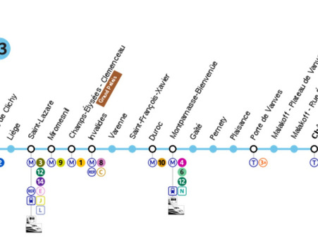 Achat appartement Chatillon Réf. 1365