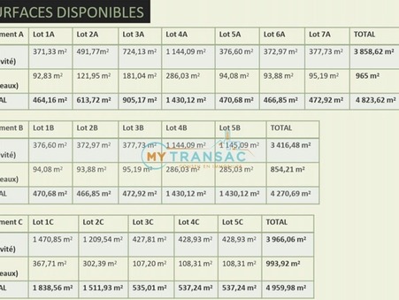 La Queue-en-Brie 5 818 €