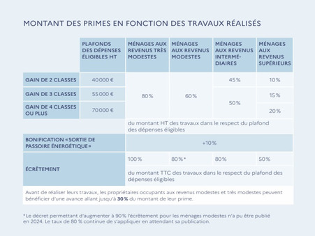 Maison prix nous consulter sur Saint-Marcellin (38160) - Réf. 63_F_VMA650005226