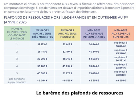 Maison prix nous consulter sur Saint-Marcellin (38160) - Réf. 63_F_VMA650005226