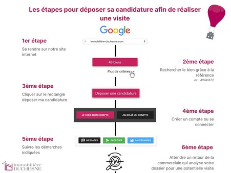 Location Appartement SAINT-LOUIS Réf. SLA877 - Slide 7