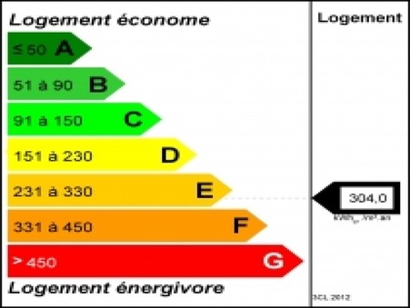 A louer appartement 669 €  Lille