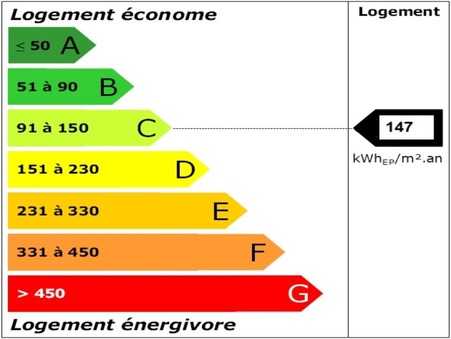 Appartement sur Lille ; 750 €  ; A louer Réf. 6003