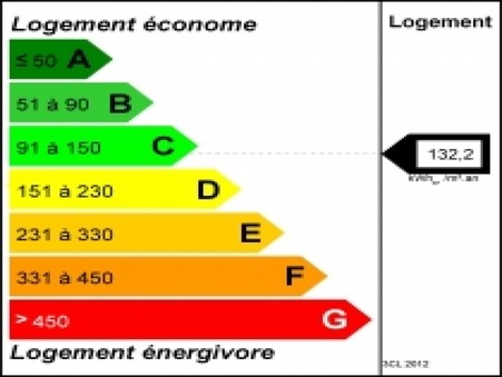 A louer appartement Roubaix 59100; 780 &euro; 